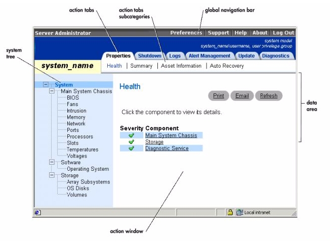 Dell Openmanage Server Administrator Windows Server 2008 R2
